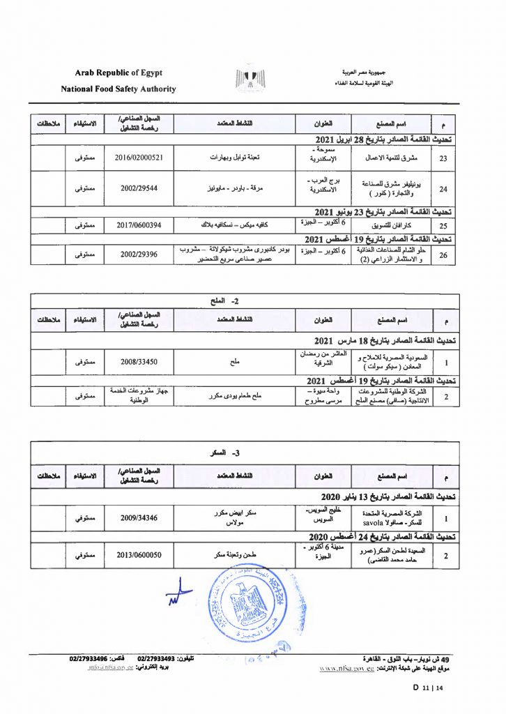 Food Safety Certificate